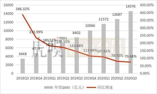 数据来源：公司公告