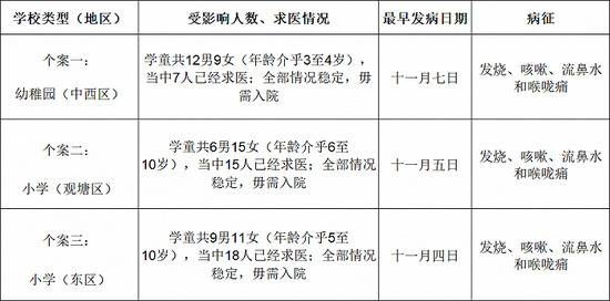 图片来源：香港特区政府网