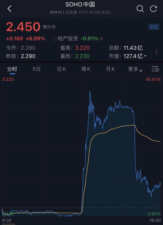 高瓴资本火速澄清私有化SOHO中国：不属实