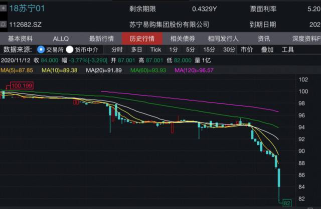 苏宁10亿购回债券：增强投资者信心 促进公司长期稳定发展