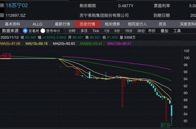 苏宁10亿购回债券：增强投资者信心 促进公司长期稳定发展