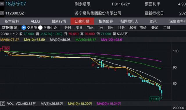 苏宁10亿购回债券：增强投资者信心 促进公司长期稳定发展