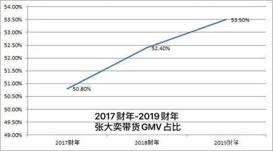 一场双11放大快手主播、机构与家族的明争暗斗