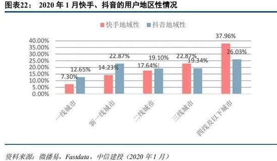 一场双11放大快手主播、机构与家族的明争暗斗