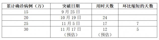 △表格为记者根据加拿大政府资料制作