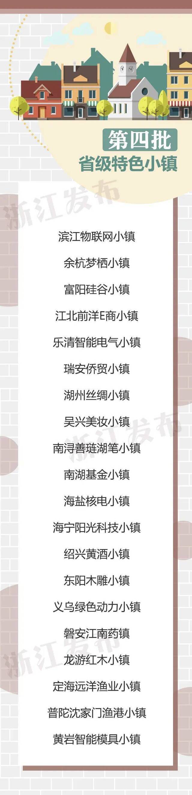 来了！浙江新命名20个省级特色小镇，看看你去过几个？