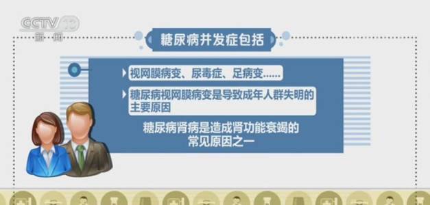 联合国糖尿病日 提高警惕！糖尿病并发症危害大