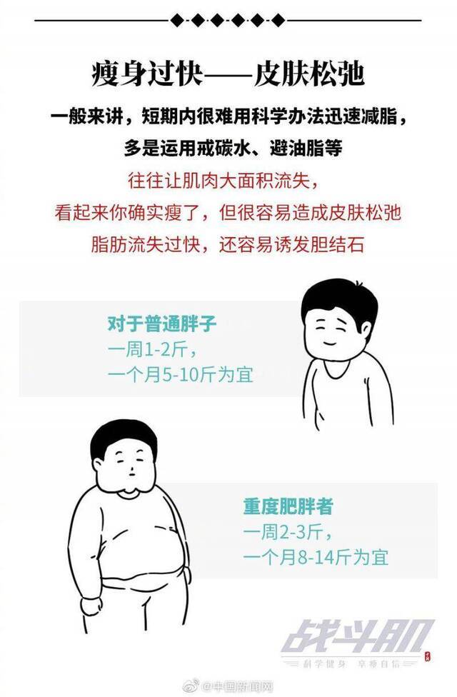 你是在减脂，还是减寿？