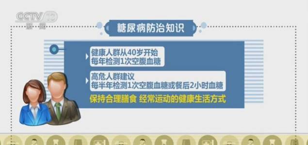 联合国糖尿病日 糖尿病防治：减脂降血糖降血压很关键