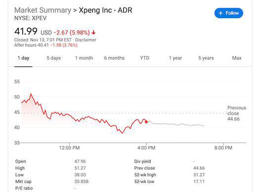 蔚来今年股价暴涨十倍，沽空机构香橼唱空，造车新势力高台跳水