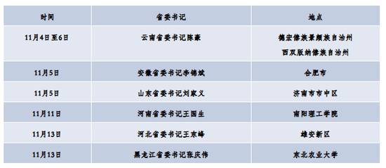 7位省级党委书记和1位省长的共同身份