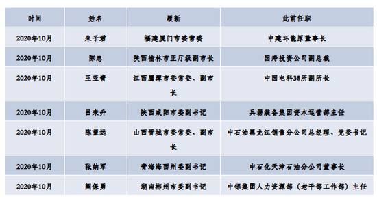 央企干部密集赴地方！这位清华毕业的