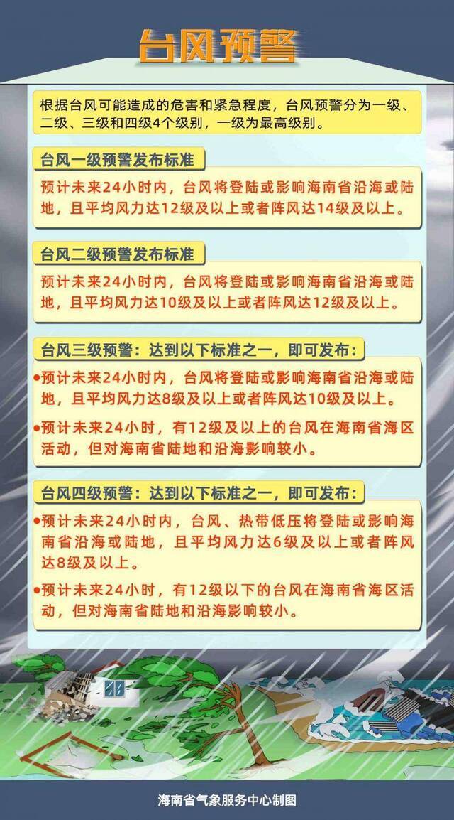 海南省气象局2020年11月14日08时20分继续发布台风三级预警