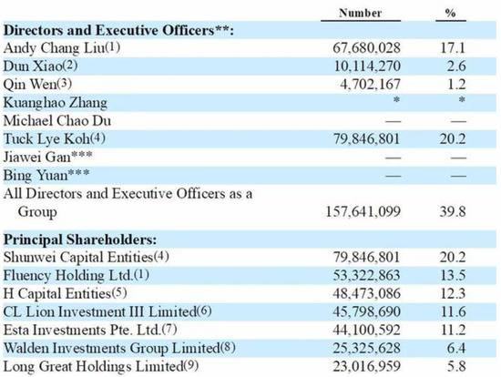 一起教育流血冲刺IPO，疯狂烧钱亏损不断加大