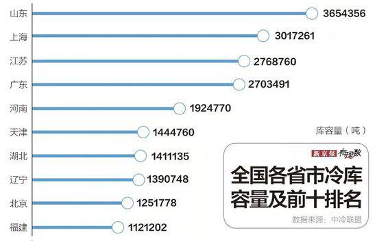 最近老出事，“冷链”是个啥子链？