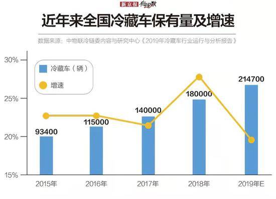 最近老出事，“冷链”是个啥子链？