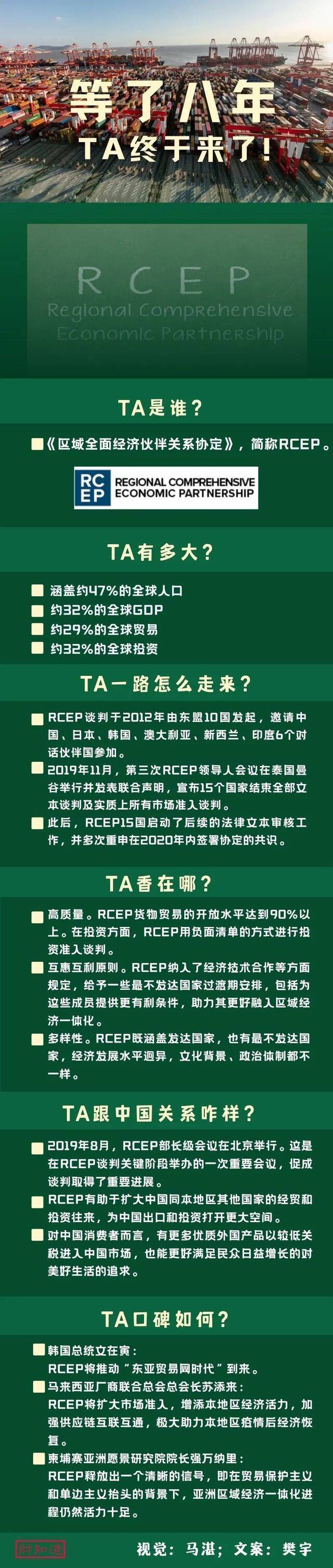 正式签署！全球最大自贸协定达成