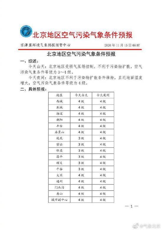 北京空气重污染预警0时生效 今天预计中重度污染