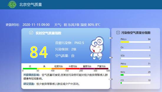 刚刚，北京五区空气质量已进入轻度污染