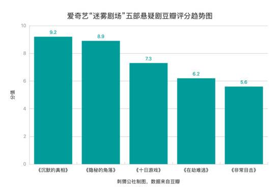 视频会员涨价，不仅仅是生意