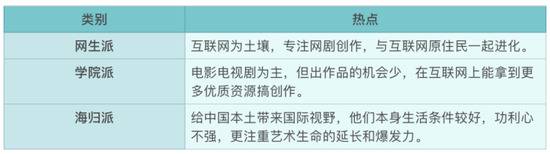 视频会员涨价，不仅仅是生意