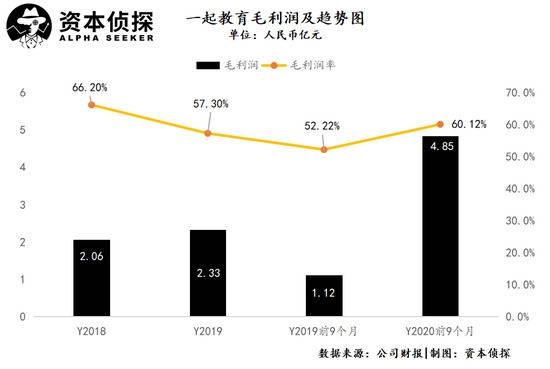 徐小平雷军加持下，冲刺IPO能拯救一起教育吗？