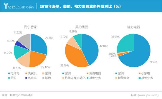 垂老海尔，聊发少年狂