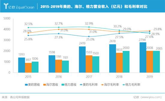 垂老海尔，聊发少年狂