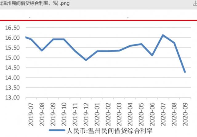 迷失在低息和享乐诱惑的消费贷：不实营销是普遍现象吗？