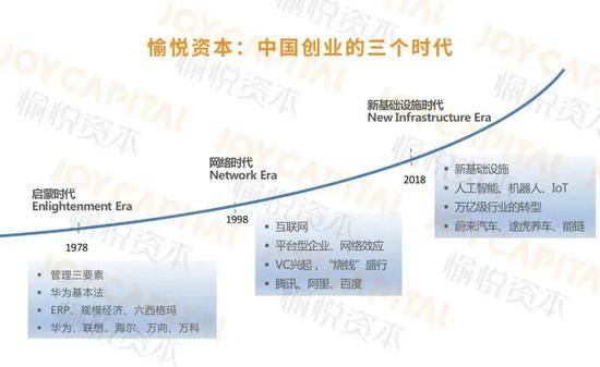 愉悦资本刘二海：互联网时代落幕 中国创业进入新基础设施时代