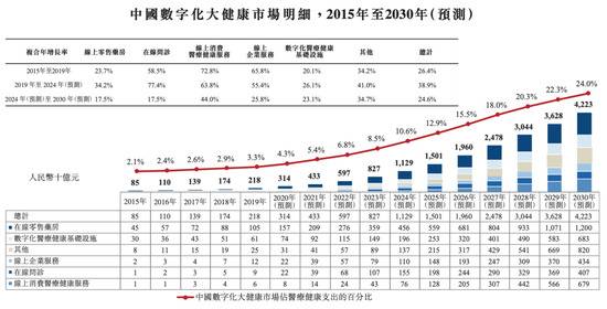 （图片来源：京东健康IPO招股书）