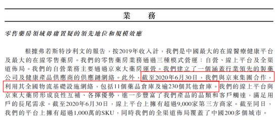 （图片来源：京东健康IPO招股书）