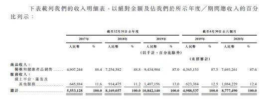 京东健康上市，会是一个“拔苗助长”的资本故事吗？