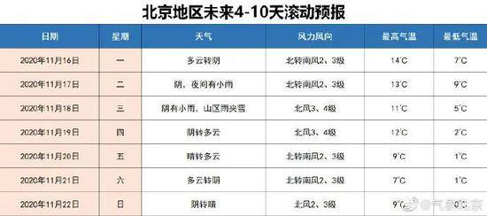 天冷谨防这种病！每15秒就有一名儿童中招