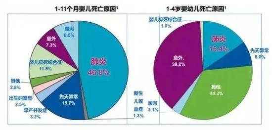 天冷谨防这种病！每15秒就有一名儿童中招