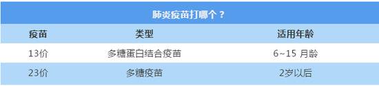 天冷谨防这种病！每15秒就有一名儿童中招