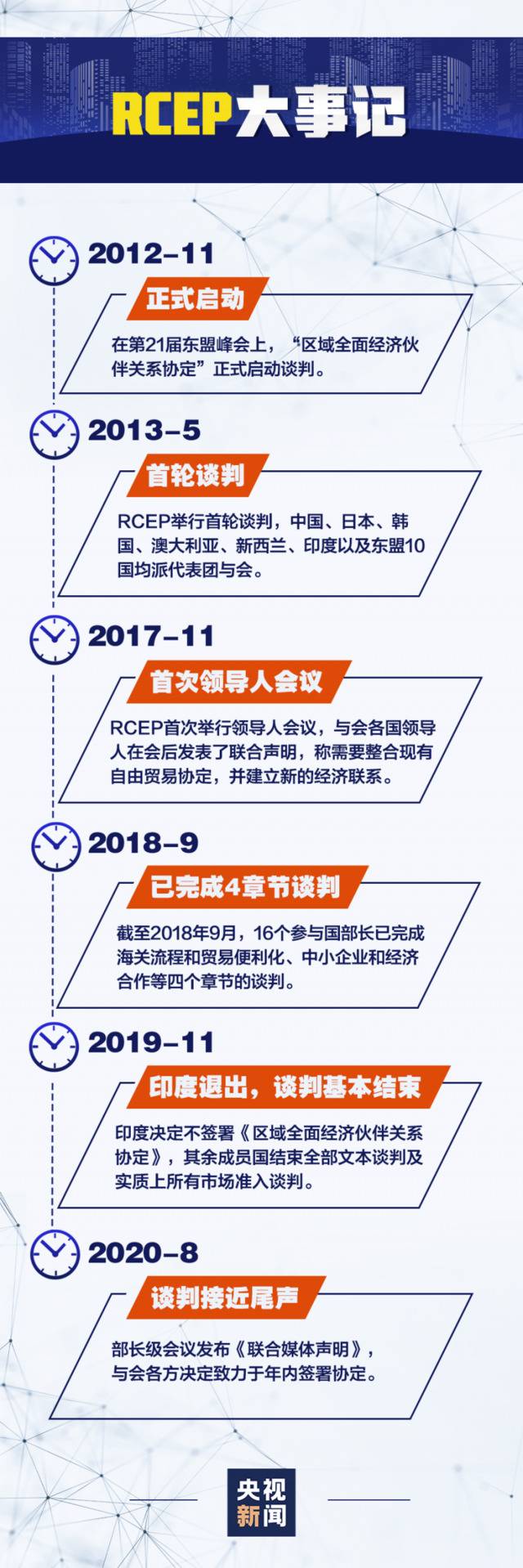 签了！全球最大自贸协定达成，东博会发挥重要作用