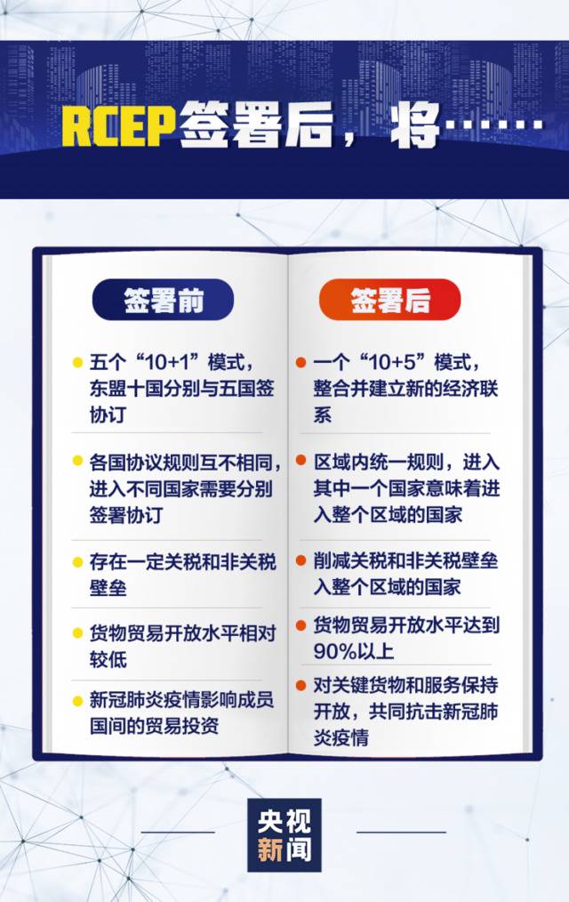 签了！全球最大自贸协定达成，东博会发挥重要作用