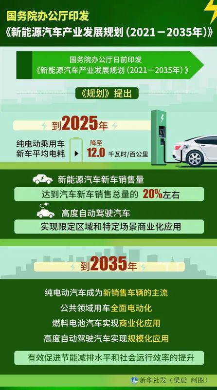 英国或再提前5年禁售燃油车 本田：这太疯狂了