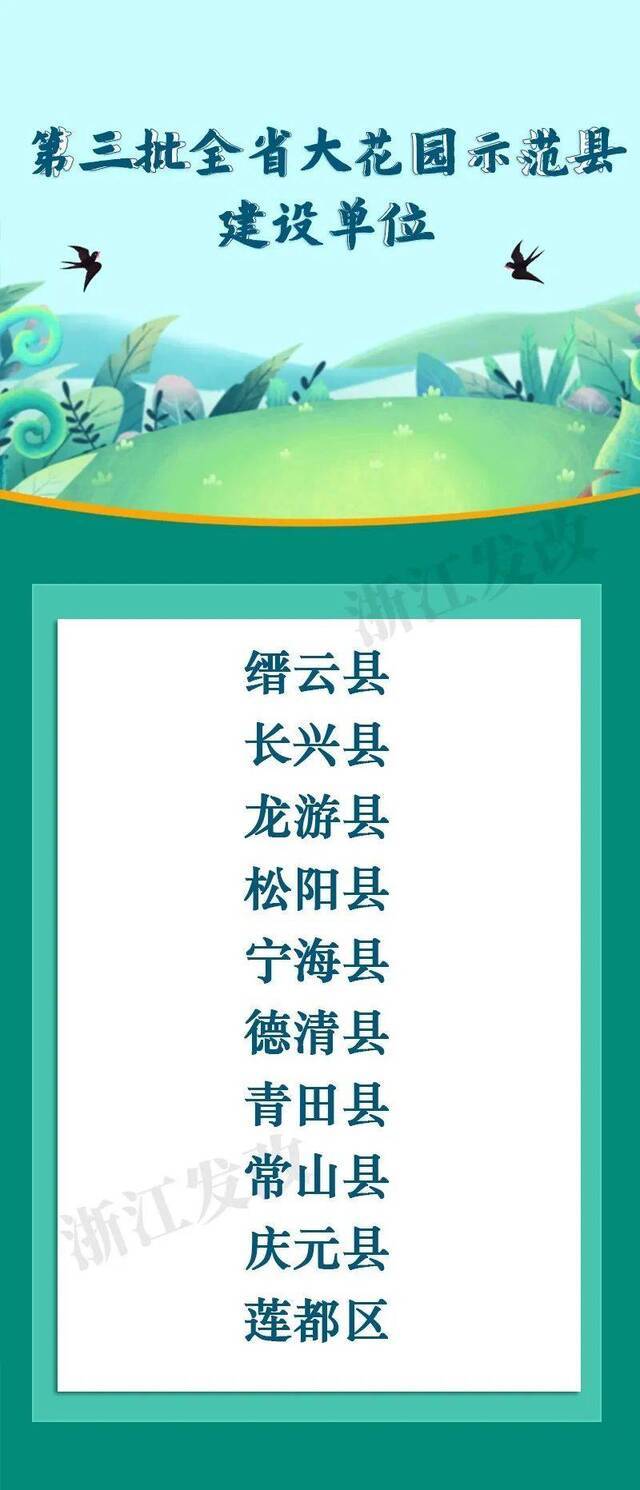 浙江新一批大花园示范县建设单位出炉！有你家乡吗？