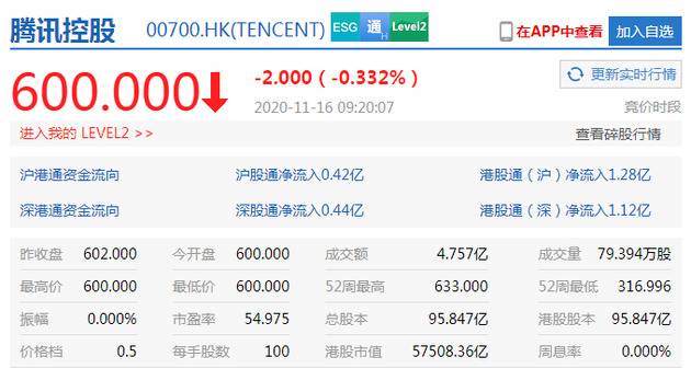 港股恒指高开0.78% 美团涨近5%、阿里巴巴跌超1%