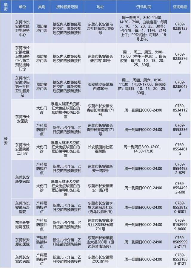 备注：开诊时间仅供参考，请以预防接种单位公示为准