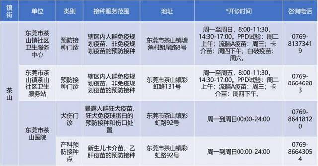 备注：开诊时间仅供参考，请以预防接种单位公示为准