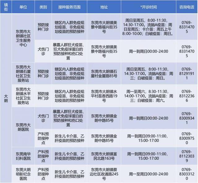 备注：开诊时间仅供参考，请以预防接种单位公示为准