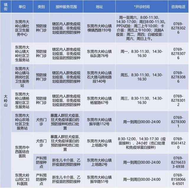 备注：开诊时间仅供参考，请以预防接种单位公示为准