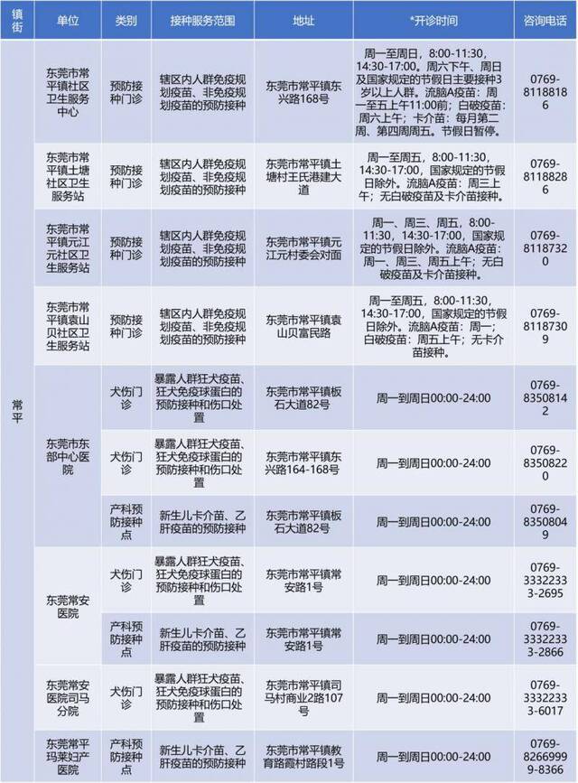 备注：开诊时间仅供参考，请以预防接种单位公示为准