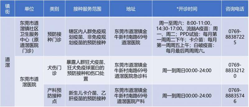 备注：开诊时间仅供参考，请以预防接种单位公示为准