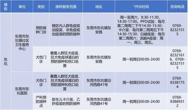 备注：开诊时间仅供参考，请以预防接种单位公示为准