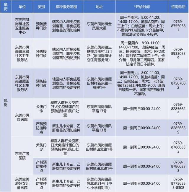 备注：开诊时间仅供参考，请以预防接种单位公示为准