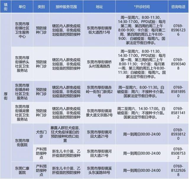 备注：开诊时间仅供参考，请以预防接种单位公示为准